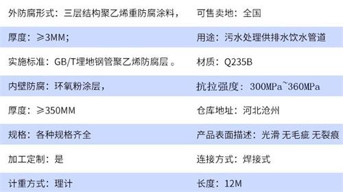 绵阳给水tpep防腐钢管厂家参数指标