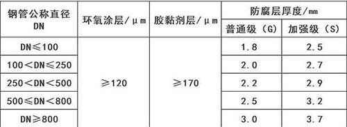 绵阳加强级3pe防腐钢管涂层参数